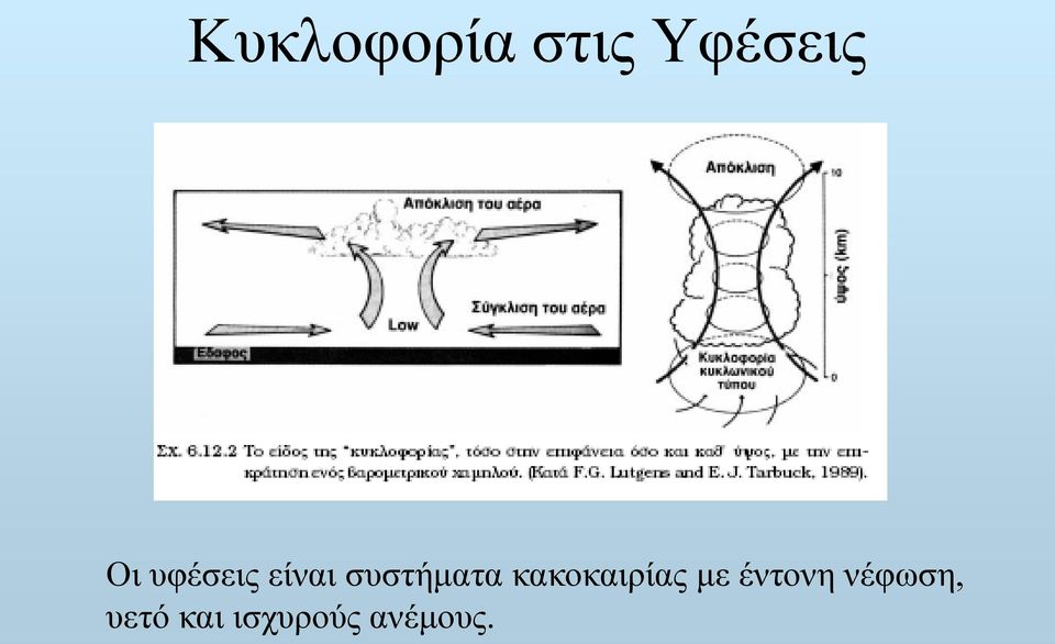 κακοκαιρίας με έντονη