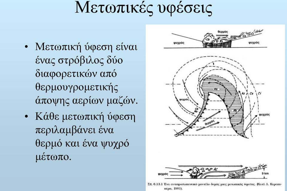 θερμουγρομετικής άποψης αερίων μαζών.