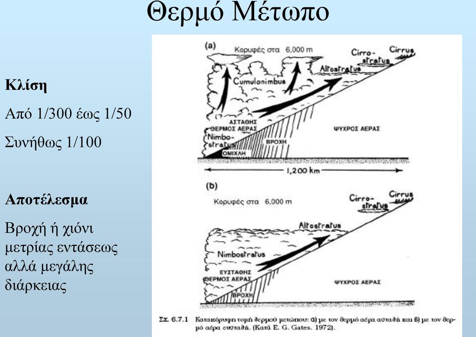 Αποτέλεσμα Βροχή ή χιόνι