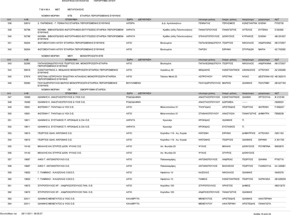 55798 ΝΟΗΜΑ - ΒΙΒΛΙΟΠΩΛΕΙΟ-ΦΩΤΟΓΡΑΦΕΙΟ-ΕΚΤΥΠΩΣΕΙΣ ΕΤΑΙΡΕΙΑ ΠΕΡΙΟΡΙΣΜΕΝΗΣ ΕΥΘΥΝΗΣ Κράθιο (οδός Πελοποννήσου) ΣΠΗΛΙΩΤΟΠΟΥΛΟΣ ΙΟΝΥΣΙΟΣ ΚΥΡΙΑΚΟΣ ΑΒ 291837 541 56264 ΦΩΤΟΒΟΛΤΑΙΚΗ ΑΙΓΙΟΥ ΕΤΑΙΡΕΙΑ