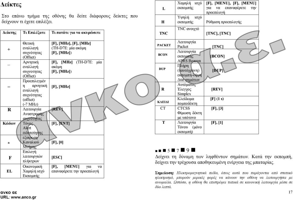 + _ = R Κώδων * F EL Θετική εναλλαγή συχνότητας (Offset) Αρνητική εναλλαγή συχνοτητας (Offset) Προεπιλεγµέν η αρνητική εναλλαγή συχνότητας (οffset) (-7 MHz) Λειτουργία Αναστροφής συχνότητας Τόνος