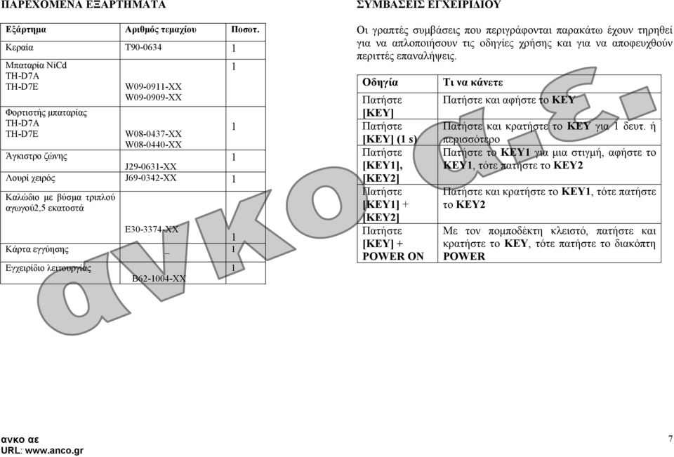 βύσµα τριπλού αγωγού2,5 εκατοστά E30-3374-XX 1 Κάρτα εγγύησης _ 1 Εγχειρίδιο λειτουργίας B62-1004-XX 1 1 ΣΥΜΒΑΣΕΙΣ ΕΓΧΕΙΡΙ ΙΟΥ Οι γραπτές συµβάσεις που περιγράφονται παρακάτω έχουν τηρηθεί για να