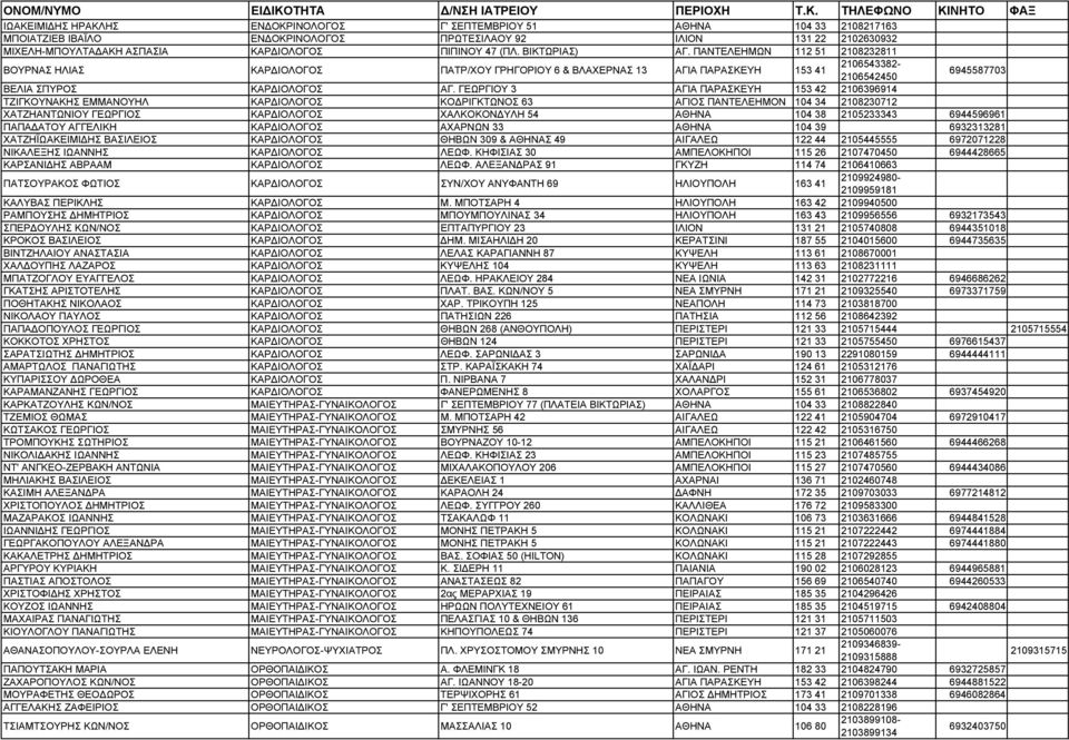 ΓΕΩΡΓΙΟΥ 3 ΑΓΙΑ ΠΑΡΑΣΚΕΥΗ 153 42 2106396914 ΤΖΙΓΚΟΥΝΑΚΗΣ ΕΜΜΑΝΟΥΗΛ ΚΑΡΔΙΟΛΟΓΟΣ ΚΟΔΡΙΓΚΤΩΝΟΣ 63 ΑΓΙΟΣ ΠΑΝΤΕΛΕΗΜΟΝ 104 34 2108230712 ΧΑΤΖΗΑΝΤΩΝΙΟΥ ΓΕΩΡΓΙΟΣ ΚΑΡΔΙΟΛΟΓΟΣ ΧΑΛΚΟΚΟΝΔΥΛΗ 54 ΑΘΗΝΑ 104 38