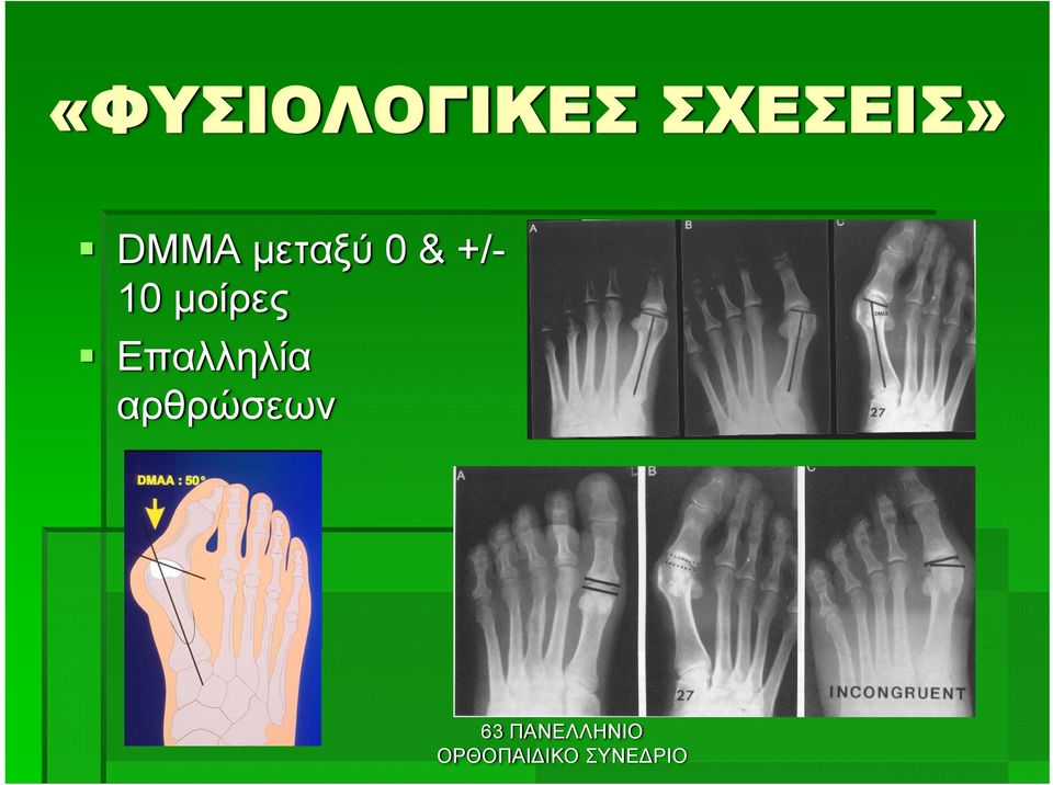 μεταξύ 0 & +/- 10