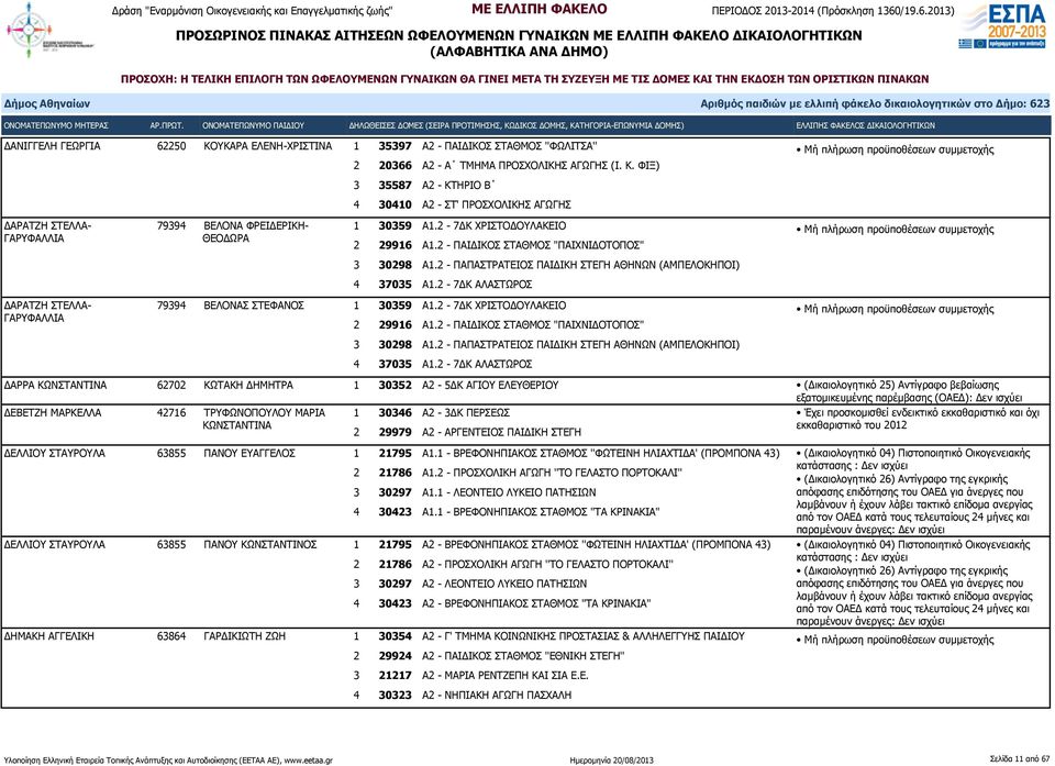 2-7ΔΚ ΑΛΑΣΤΩΡΟΣ ΔΑΡΑΤΖΗ ΣΤΕΛΛΑ- ΓΑΡΥΦΑΛΛΙΑ 79394 ΒΕΛΟΝΑΣ ΣΤΕΦΑΝΟΣ 1 30359 Α1.