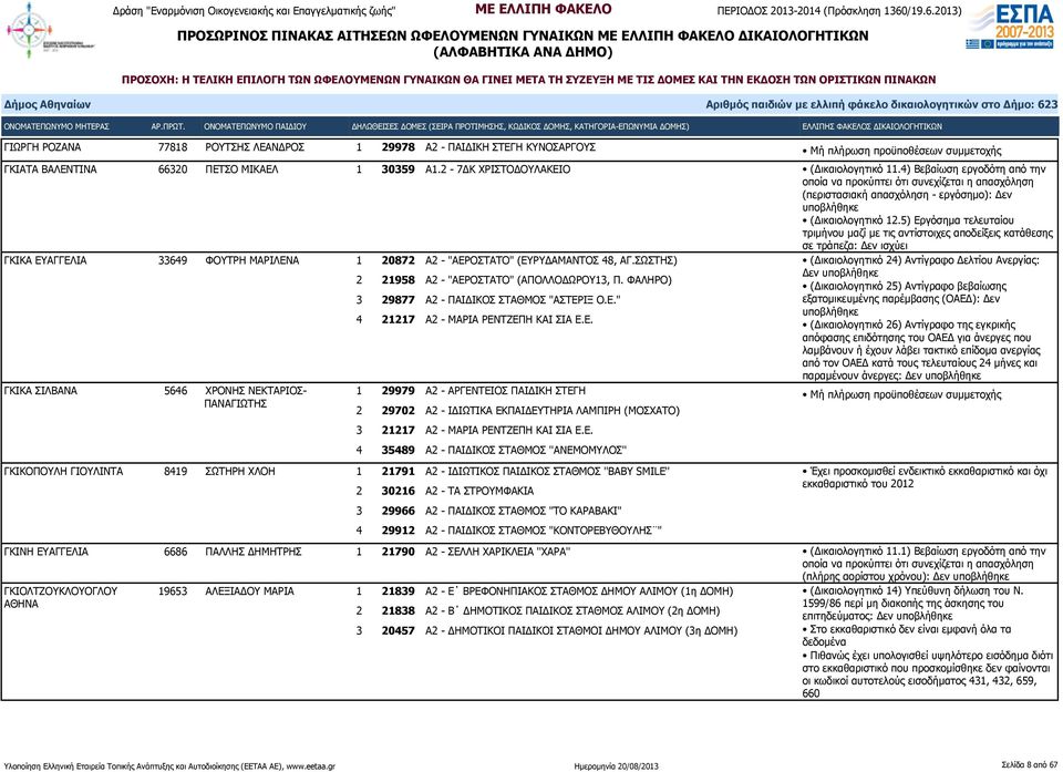 5) Εργόσημα τελευταίου τριμήνου μαζί με τις αντίστοιχες αποδείξεις κατάθεσης σε τράπεζα: ΓΚΙΚΑ ΕΥΑΓΓΕΛΙΑ 33649 ΦΟΥΤΡΗ ΜΑΡΙΛΕΝΑ 1 20872 Α2 - "ΑΕΡΟΣΤΑΤΟ" (ΕΥΡΥΔΑΜΑΝΤΟΣ 48, ΑΓ.