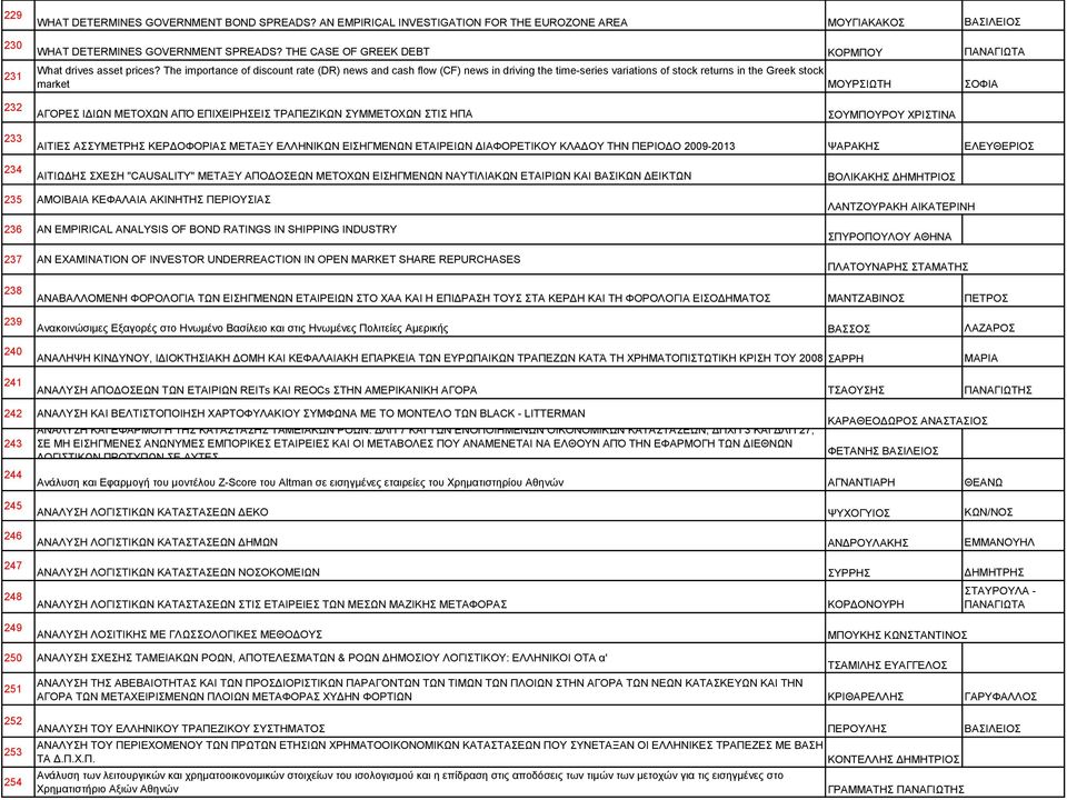 The importance of discount rate (DR) news and cash flow (CF) news in driving the time-series variations of stock returns in the Greek stock market ΜΟΥΡΣΙΩΤΗ ΣΟΦΙΑ 232 ΑΓΟΡΕΣ ΙΔΙΩΝ ΜΕΤΟΧΩΝ ΑΠΌ