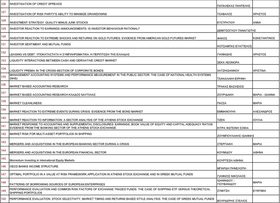 ΔΕΜΙΤΣΟΓΛΟΥ ΠΑΝΑΓΙΩΤΗΣ 130 INVESTOR REACTION TO EXTREME SHOCKS AND RETURNS ON GOLD FUTURES: EVIDENCE FROM AMERICAN GOLD FUTURES MARKET ΦΑΚΟΣ ΚΩΝΣΤΑΝΤΙΝΟΣ 131 INVESTOR SENTIMENT AND MUTUAL FUNDS