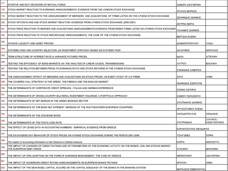 ΣΕΛΗΝΙΔΗΣ ΙΩΑΝΝΗΣ ΖΟΥΡΝΑ ΜΑΡΙΑ 181 STOCK PRICE REACTION TO MERGER AND ACQUISITIONS ANNOUNCEMENTS:EVIDENCE FROM GREEK FIRMS LISTED ON ATHENS STOCK EXCHANGE ΓΙΑΛΑΜΑΣ ΙΩΑΝΝΗΣ 182 STOCK PRICE REACTION TO