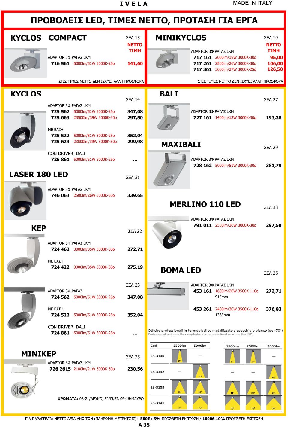 ΠΡΟΣΦΟΡΑ KYCLOS BALI ΣΕΛ 14 ΣΕΛ 27 ΑDAPTOR 3Φ ΡΑΓΑΣ LKM 725 562 5000lm/51W 3000K-25o 347,08 ΑDAPTOR 3Φ ΡΑΓΑΣ LKM 725 663 23500lm/39W 3000K-30o 297,50 727 161 1400lm/12W 3000K-30o 193,38 LASER 180 LED