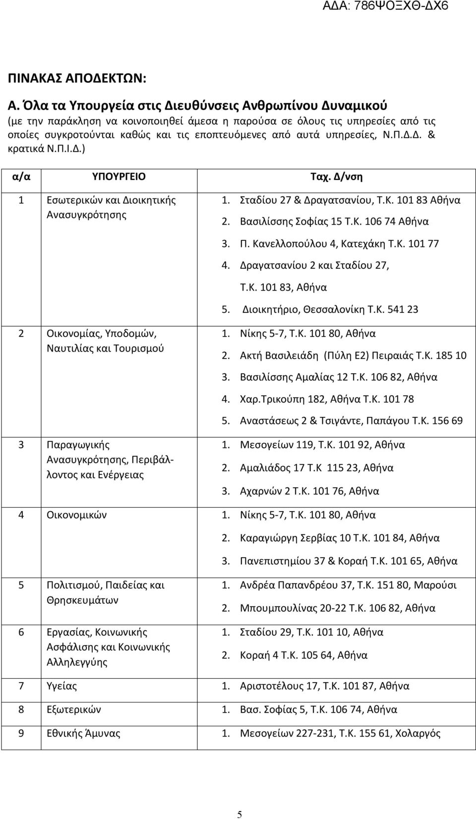 υπηρεσίες, Ν.Π.Δ.Δ. & κρατικά Ν.Π.Ι.Δ.) α/α ΥΠΟΥΡΓΕΙΟ Ταχ. Δ/νση 1 Εσωτερικών και Διοικητικής Ανασυγκρότησης 1. Σταδίου 27 & Δραγατσανίου, Τ.Κ. 101 83 Αθήνα 2. Βασιλίσσης Σοφίας 15 Τ.Κ. 106 74 Αθήνα 3.