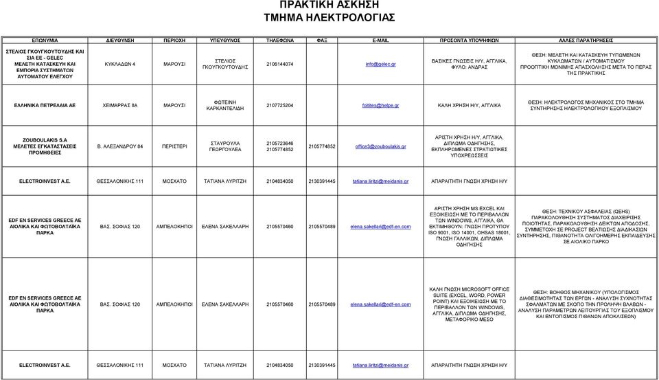 8Α ΜΑΡΟΥΣΙ ΦΩΤΕΙΝΗ ΚΑΡΚΑΝΤΕΛΙΔΗ 2107725204 foitites@helpe.gr ΚΑΛΗ ΧΡΗΣΗ Η/Υ, ΑΓΓΛΙΚΑ ΘΕΣΗ: ΗΛΕΚΤΡΟΛΟΓΟΣ ΜΗΧΑΝΙΚΟΣ ΣΤΟ ΤΜΗΜΑ ΣΥΝΤΗΡΗΣΗΣ ΗΛΕΚΤΡΟΛΟΓΙΚΟΥ ΕΞΟΠΛΙΣΜΟΥ ZOUBOULAKIS S.