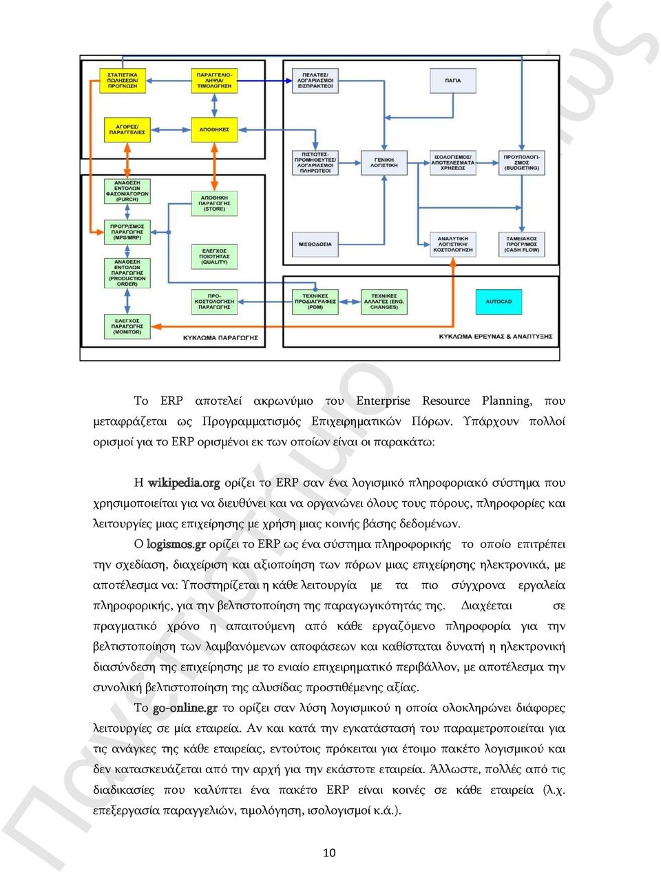 org ορίζει το ERP σαν ένα λογισμικό πληροφοριακό σύστημα που χρησιμοποιείται για να διευθύνει και να οργανώνει όλους τους πόρους, πληροφορίες και λειτουργίες μιας επιχείρησης με χρήση μιας κοινής