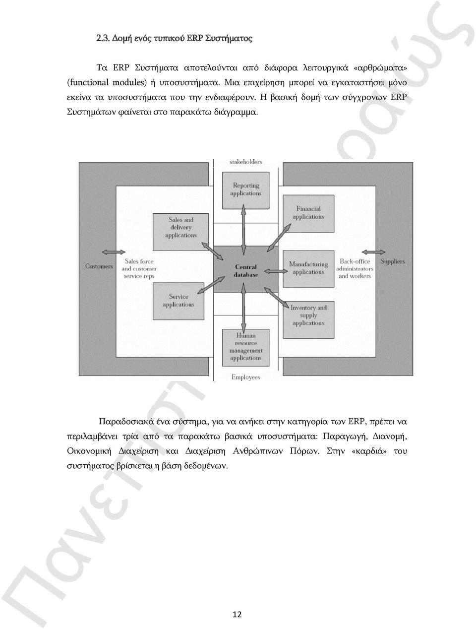 Η βασική δομή των σύγχρονων ERP Συστημάτων φαίνεται στο παρακάτω διάγραμμα.