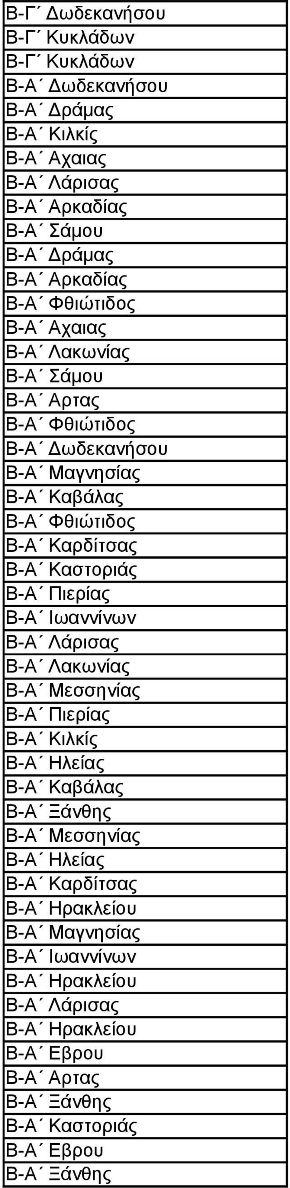 Ιωαννίνων Β-Α Λάρισας Β-Α Λακωνίας Β-Α Μεσσηνίας Β-Α Πιερίας Β-Α Κιλκίς Β-Α Ηλείας Β-Α Καβάλας Β-Α Ξάνθης Β-Α Μεσσηνίας Β-Α Ηλείας Β-Α