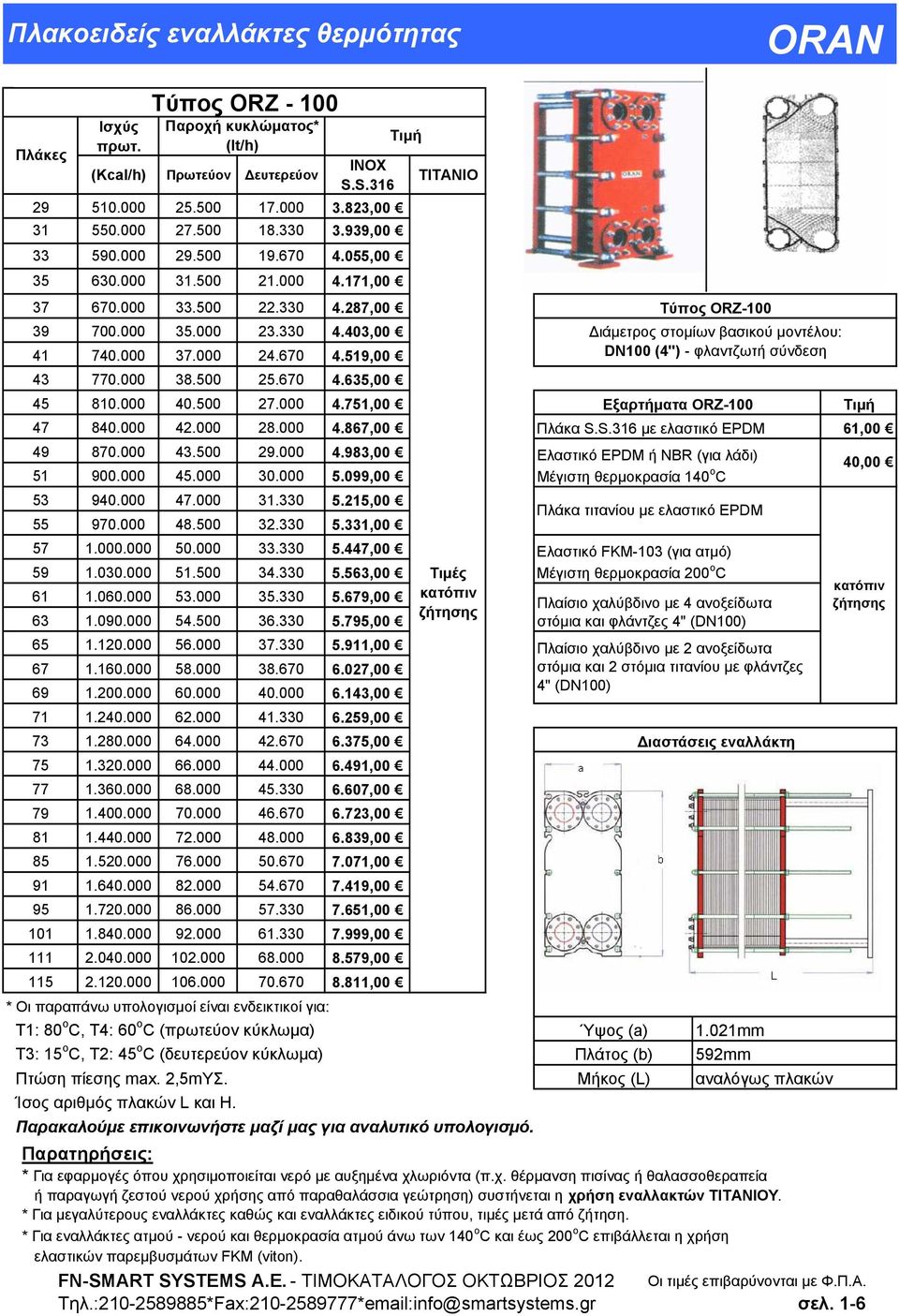 500 27.000 4.751,00 Εξαρτήματα ORZ-100 Τιμή 47 840.000 42.000 28.000 4.867,00 Πλάκα S.S.316 με ελαστικό EPDM 61,00 49 870.000 43.500 29.000 4.983,00 51 900.000 45.000 30.000 5.099,00 53 940.000 47.