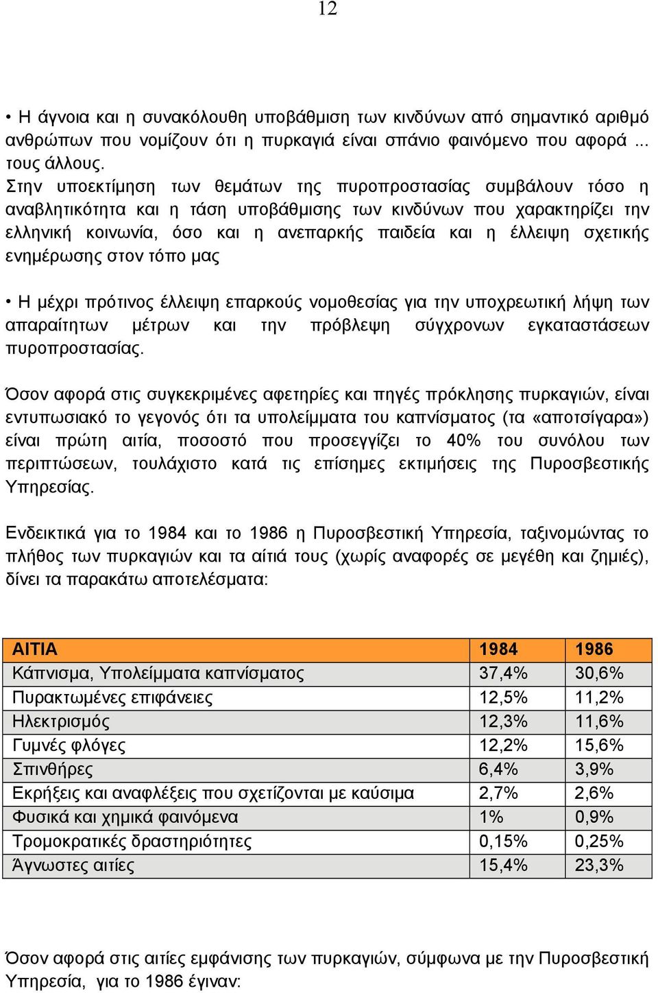 σχετικής ενημέρωσης στον τόπο μας Η μέχρι πρότινος έλλειψη επαρκούς νομοθεσίας για την υποχρεωτική λήψη των απαραίτητων μέτρων και την πρόβλεψη σύγχρονων εγκαταστάσεων πυροπροστασίας.