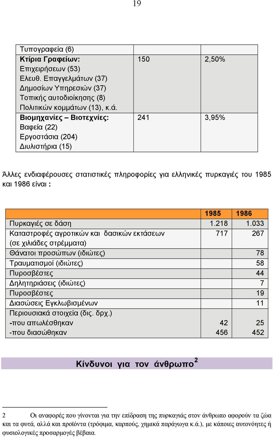 ων (13), κ.ά.