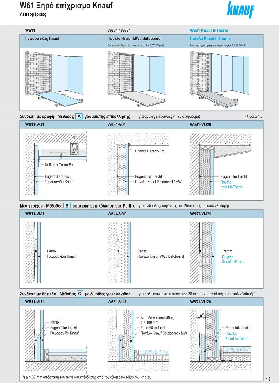 σκυρόδεμα) W631VO20 Κλίμακα 1:5 Uniflott + TrennFix Uniflott + TrennFix Fugenfüller Leicht Γυψοσανίδα Knauf Fugenfüller Leicht Πανέλο Knauf Betoboard / MW Fugenfüller Leicht Πανέλο Knauf InTherm Μέση