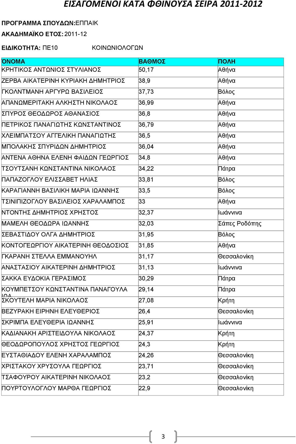 ΜΑΡΙΑ ΙΩΑΝΝΗΣ ΤΣΙΝΙΠΙΖΟΓΛΟΥ ΒΑΣΙΛΕΙΟΣ ΧΑΡΑΛΑΜΠΟΣ ΝΤΟΝΤΗΣ ΔΗΜΗΤΡΙΟΣ ΧΡΗΣΤΟΣ ΜΑΜΕΛΗ ΘΕΟΔΩΡΑ ΙΩΑΝΝΗΣ ΣΕΒΑΣΤΙΔΟΥ ΟΛΓΑ ΔΗΜΗΤΡΙΟΣ ΚΟΝΤΟΓΕΩΡΓΙΟΥ ΑΙΚΑΤΕΡΙΝΗ ΘΕΟΔΟΣΙΟΣ ΓΚΑΡΑΝΗ ΣΤΕΛΛΑ ΕΜΜΑΝΟΥΗΛ ΑΝΑΣΤΑΣΙΟΥ