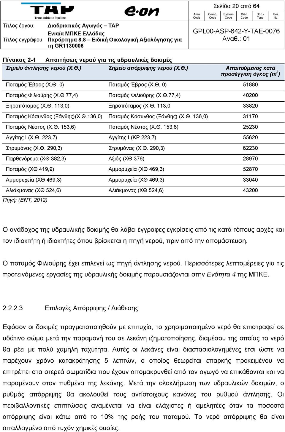 Θ. 153,6) Ποταμός Νέστος (Χ.Θ. 153,6) 25230 Αγγίτης I (Χ.Θ. 223,7) Αγγίτης I (KP 223,7) 55620 Στρυμόνας (Χ.Θ. 290,3) Στρυμόνας (Χ.Θ. 290,3) 62230 Παρθενόρεμα (ΧΘ 382,3) Αξιός (ΧΘ 376) 28970 Ποταμός