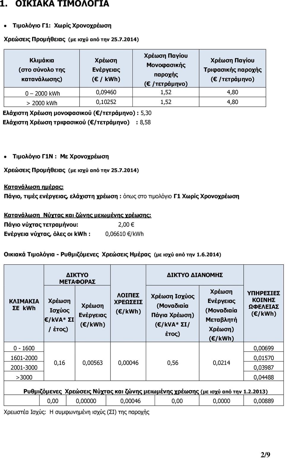 Ελάχιστη μονοφασικού ( /τετράμηνο) : 5,30 Eλάχιστη τριφασικού ( /τετράμηνο) : 8,58 Τιμολόγιο Γ1Ν : Με Χρονοχρέωση Χρεώσεις Προμήθειας (με ισχύ από την 25.7.