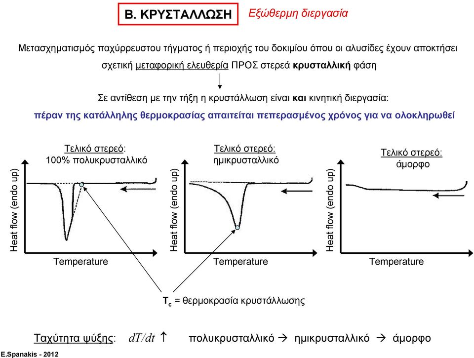 πεπερασμένος χρόνος για να ολοκληρωθεί Heat flow (endo up) Τελικό στερεό: 100% πολυκρυσταλλικό Heat flow (endo up) Τελικό στερεό: ημικρυσταλλικό Heat