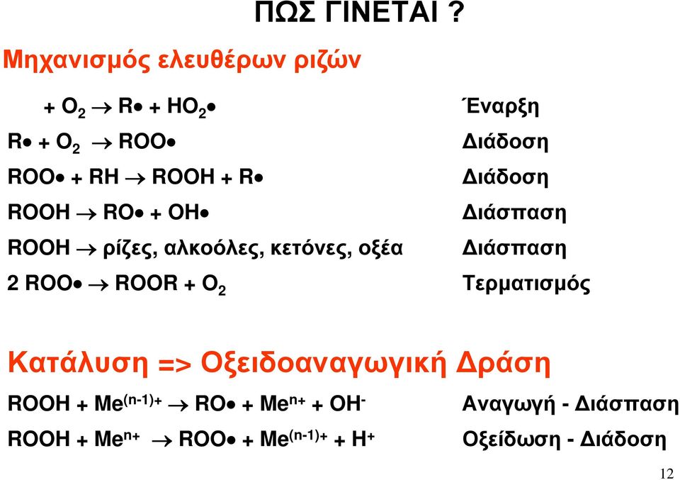 R Διάδοση ROOH RO + OH Διάσπαση ROOH ρίζες, αλκοόλες, κετόνες, οξέα Διάσπαση 2 ROO ROOR