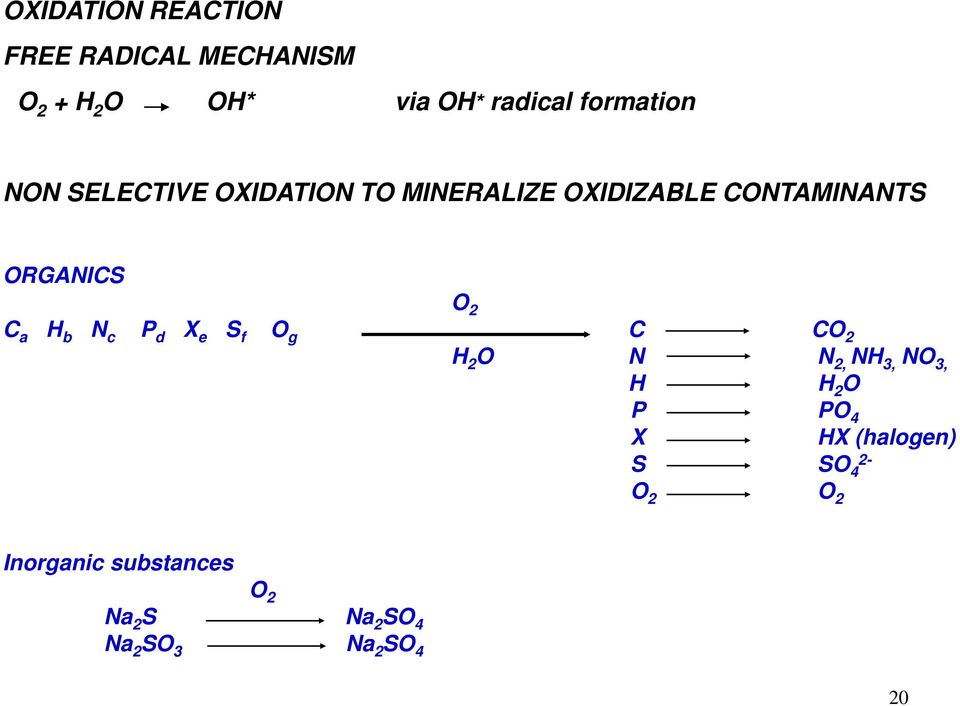 2 C a H b N c P d X e S f O g C CO 2 H 2 O N N 2, NH 3, NO 3, H H 2 O P PO 4 X HX