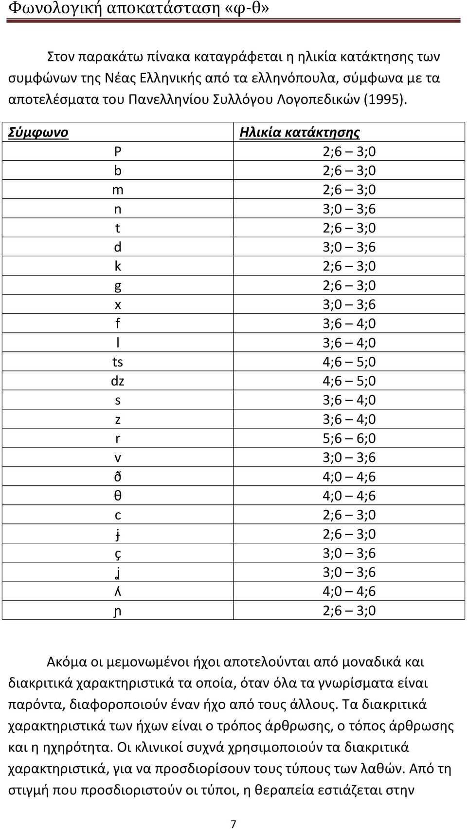 4;0 4;6 θ 4;0 4;6 c 2;6 3;0 j 2;6 3;0 ç 3;0 3;6 ʝ 3;0 3;6 ʎ 4;0 4;6 ɲ 2;6 3;0 Ακόμα οι μεμονωμένοι ήχοι αποτελούνται από μοναδικά και διακριτικά χαρακτηριστικά τα οποία, όταν όλα τα γνωρίσματα είναι