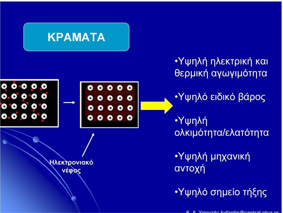 ολκιµότητα/ελατότητα Ηλεκτρονιακό