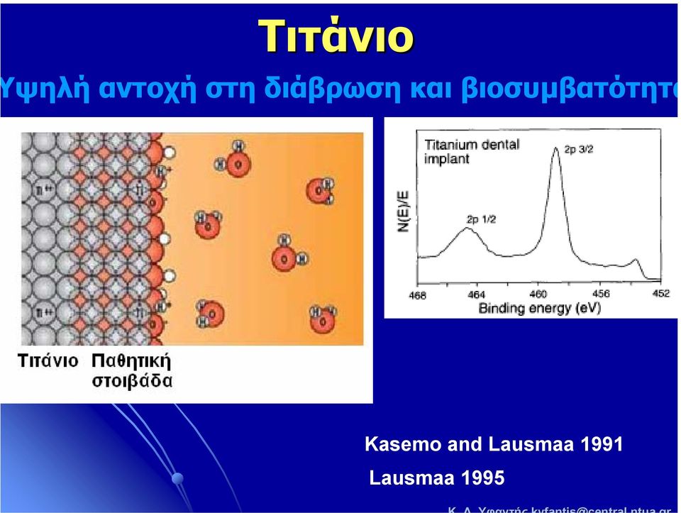 βιοσυµβατότητα Kasemo