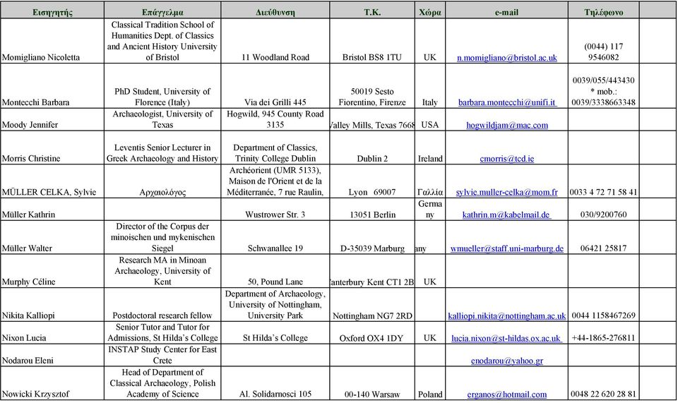 uk (0044) 117 9546082 Montecchi Barbara Moody Jennifer PhD Student, University of Florence (Italy) Via dei Grilli 445 Archaeologist, University of Texas 50019 Sesto Fiorentino, Firenze Italy barbara.