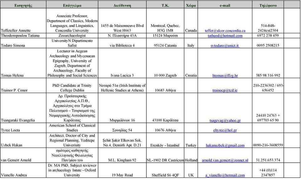 1M8 Canada teffet@alcor.concordia.ca 514-848- 2424ext2304 Theodoropoulou Tatiana Zooarchaeologist Ν. Πλαστήρα 43Α 15124 Μαρούσι tatheod@hotmail.