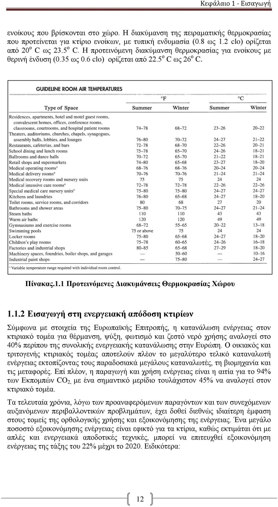 1 Προτεινόμενες Διακυμάνσεις Θερμοκρασίας Χώρου 1.1.2 Εισαγωγή στη ενεργειακή απόδοση κτιρίων Σύμφωνα με στοιχεία της Ευρωπαϊκής Επιτροπής, η κατανάλωση ενέργειας στον κτιριακό τομέα για θέρμανση,