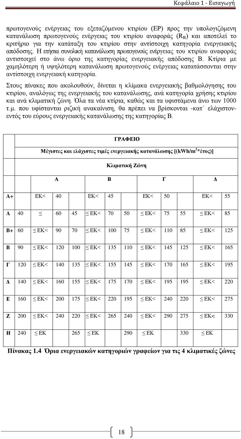 Κτίρια με χαμηλότερη ή υψηλότερη κατανάλωση πρωτογενούς ενέργειας κατατάσσονται στην αντίστοιχη ενεργειακή κατηγορία.