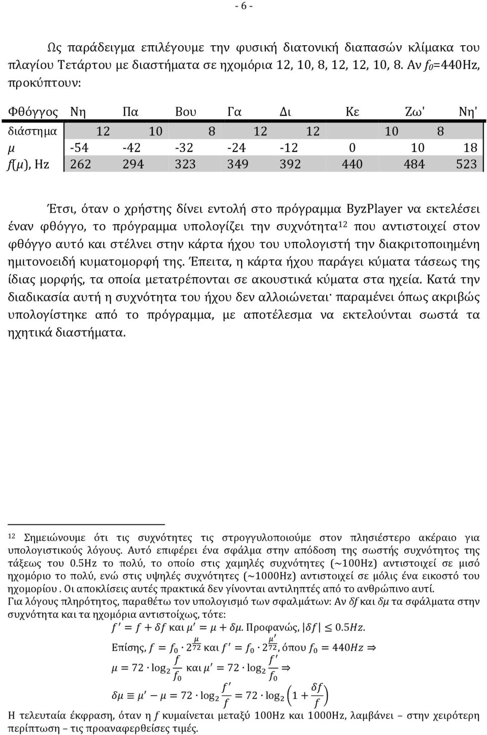 πρόγραμμα ByzPlayer να εκτελέσει έναν φθόγγο, το πρόγραμμα υπολογίζει την συχνότητα 12 που αντιστοιχεί στον φθόγγο αυτό και στέλνει στην κάρτα ήχου του υπολογιστή την διακριτοποιημένη ημιτονοειδή