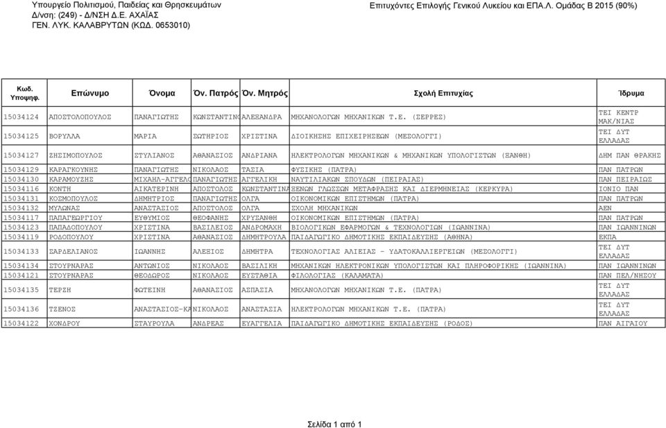 15034130 ΚΑΡΑΜΟΥΖΗΣ ΜΙΧΑΗΛ-ΑΓΓΕΛΟΣΠΑΝΑΓΙΩΤΗΣ ΑΓΓΕΛΙΚΗ ΝΑΥΤΙΛΙΑΚΩΝ ΣΠΟΥΔΩΝ (ΠΕΙΡΑΙΑΣ) ΠΑΝ ΠΕΙΡΑΙΩΣ 15034116 ΚΟΝΤΗ ΑΙΚΑΤΕΡΙΝΗ ΑΠΟΣΤΟΛΟΣ ΚΩΝΣΤΑΝΤΙΝΑΞΕΝΩΝ ΓΛΩΣΣΩΝ ΜΕΤΑΦΡΑΣΗΣ ΚΑΙ ΔΙΕΡΜΗΝΕΙΑΣ (ΚΕΡΚΥΡΑ)