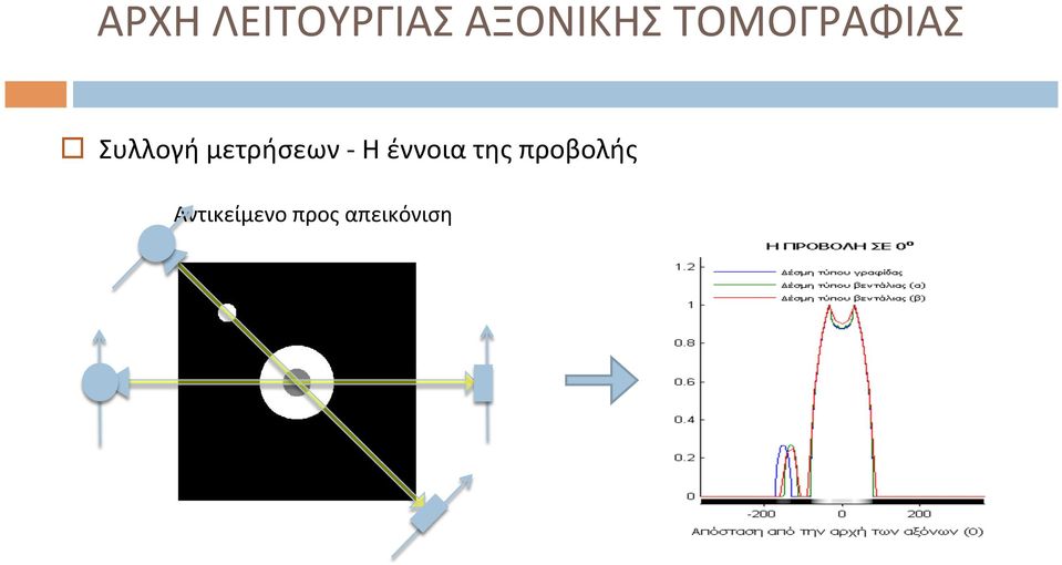 μετρήσεων - Η έννοια της