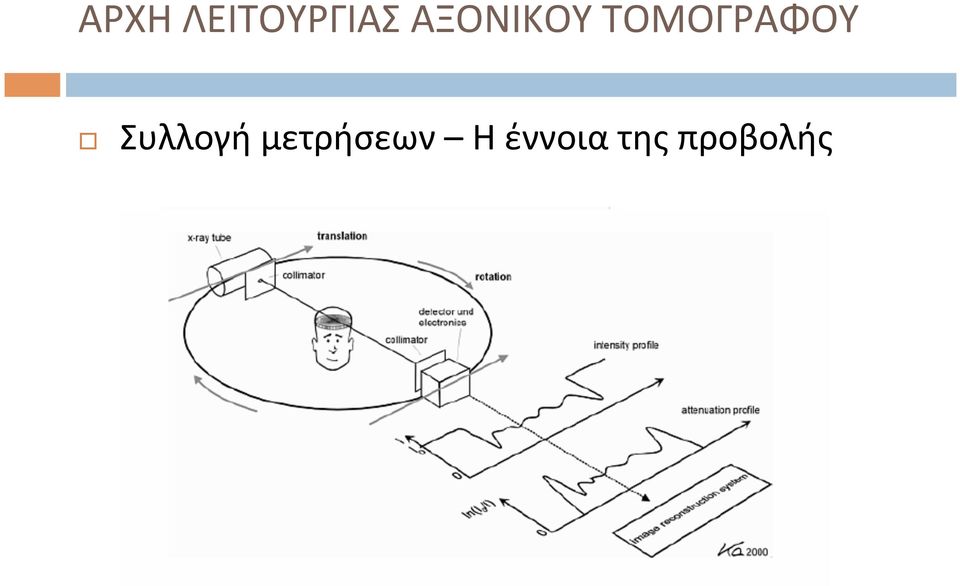 ΤΟΜΟΓΡΑΦΟΥ Συλλογή