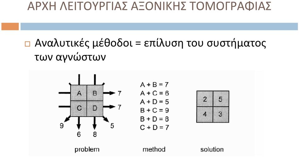 Αναλυτικές μέθοδοι =
