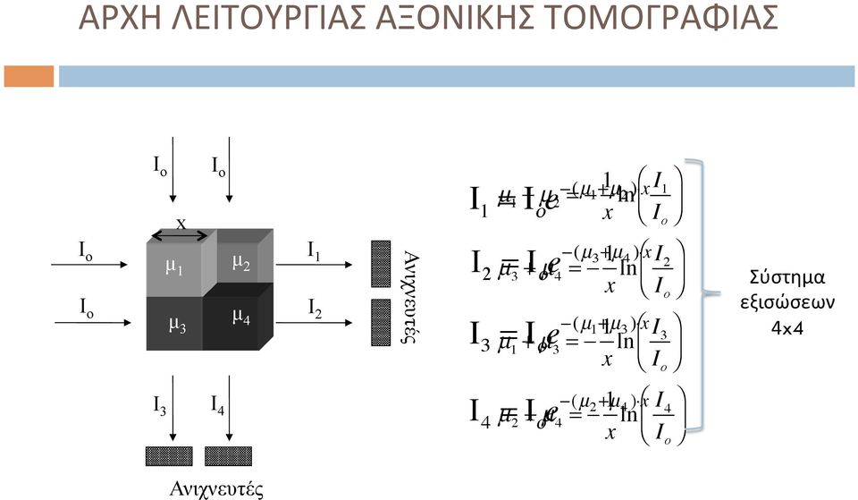 Ι 3 = Ι ο e (µ 1+µ 3 ) x I o µ 3 + µ 4 = 1 x ln I 2 I o µ 1 + µ 3 = 1 x ln I 3 I o