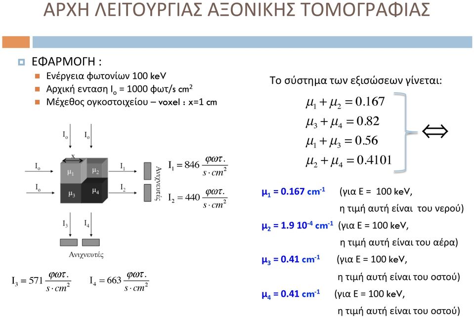 s cm 2 μ 1 = 0.167 cm - 1 (για Ε = 100 kev, η τιμή αυτή είναι του νερού) μ 2 = 1.9 10-4 cm - 1 (για Ε = 100 kev, η τιμή αυτή είναι του αέρα) μ 3 = 0.