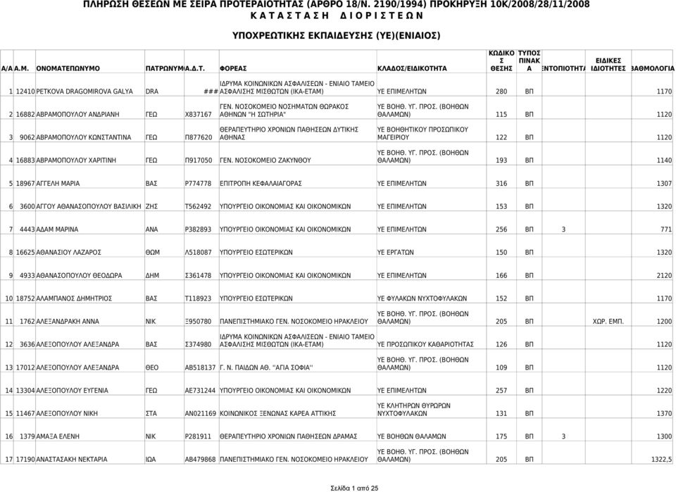 ΓΕΩ Π877620 ΑΘΗΝΑ ΜΑΓΕΙΡΙΟΥ 122 ΒΠ 1120 4 16883 ΑΒΡΑΜΟΠΟΥΛΟΥ ΧΑΡΙΤΙΝΗ ΓΕΩ Π917050 ΓΕΝ.