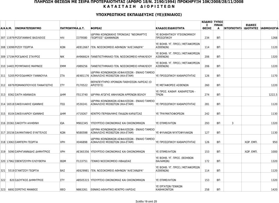 ΝΟΟΚΟΜΕΙΟ ΗΡΑΚΛΕΙΟΥ ΑΘΕΝΩΝ) 206 ΒΠ 1320 310 14401 ΡΟΥΜΠΑΚΗ ΜΑΡΙΝΟ ΕΜΜ Λ989256 ΠΑΝΕΠΙΤΗΜΙΑΚΟ ΓΕΝ.