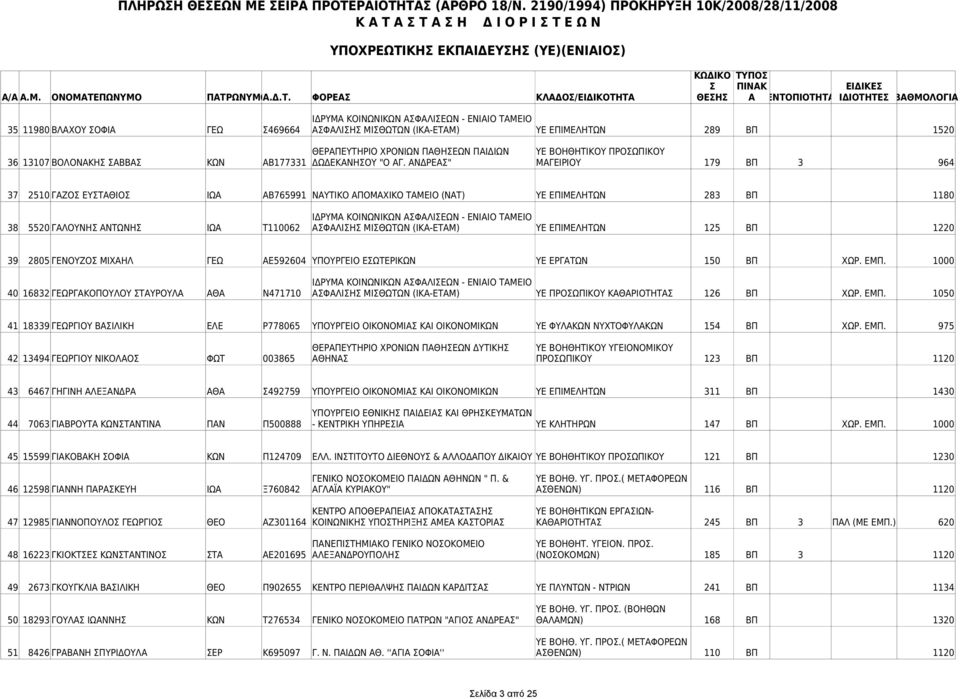 ΕΠΙΜΕΛΗΤΩΝ 125 ΒΠ 1220 39 2805 ΓΕΝΟΥΖΟ ΜΙΧΑΗΛ ΓΕΩ ΑΕ592604 ΥΠΟΥΡΓΕΙΟ ΕΩΤΕΡΙΚΩΝ ΥΕ ΕΡΓΑΤΩΝ 150 ΒΠ ΧΩΡ. ΕΜΠ.