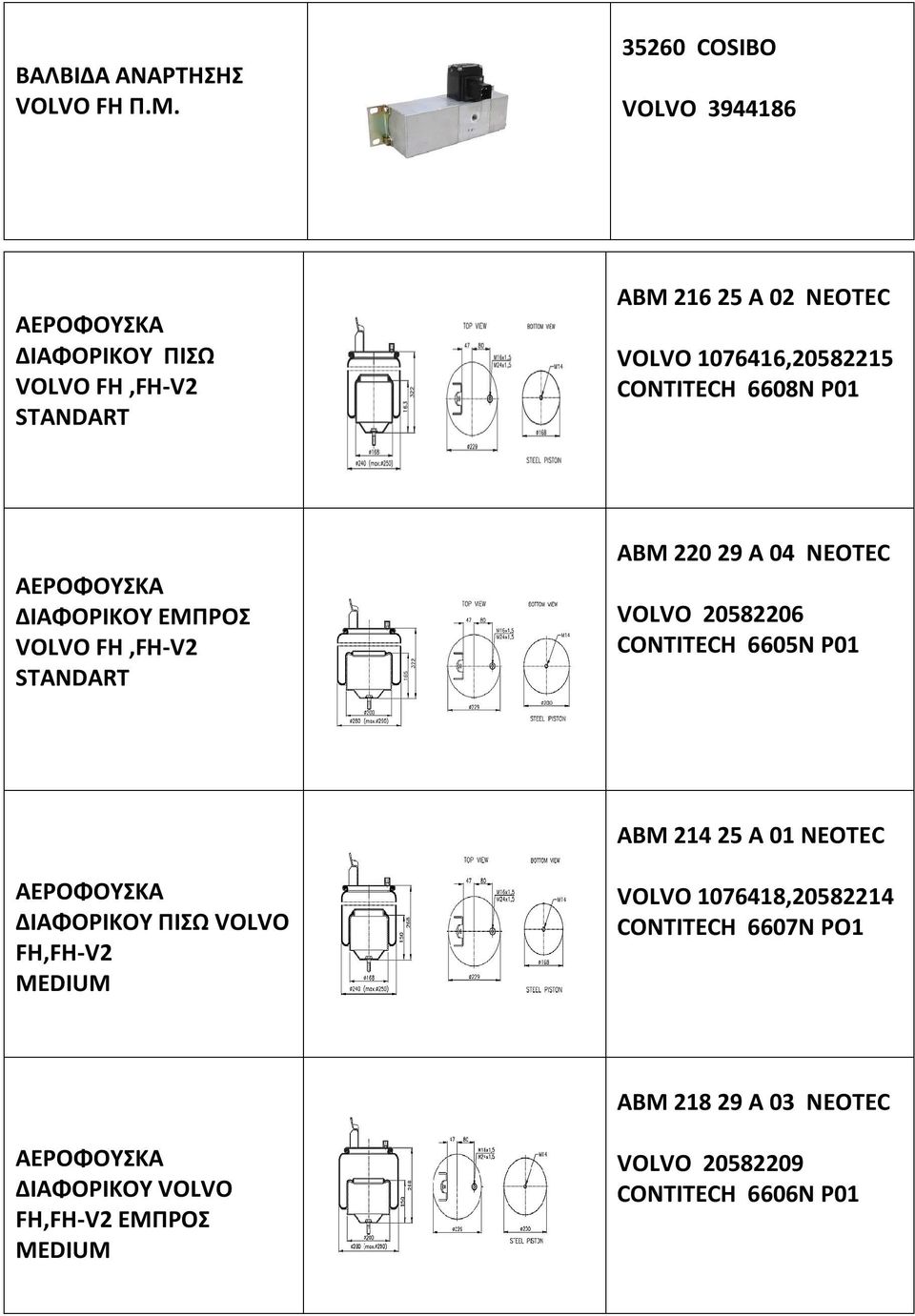 CONTITECH 6608N P01 ΑΕΡΟΦΟΥΣΚΑ ΔΙΑΦΟΡΙΚΟΥ ΕΜΠΡΟΣ VOLVO FH,FH-V2 STANDART ABM 220 29 A 04 NEOTEC VOLVO 20582206 CONTITECH 6605N