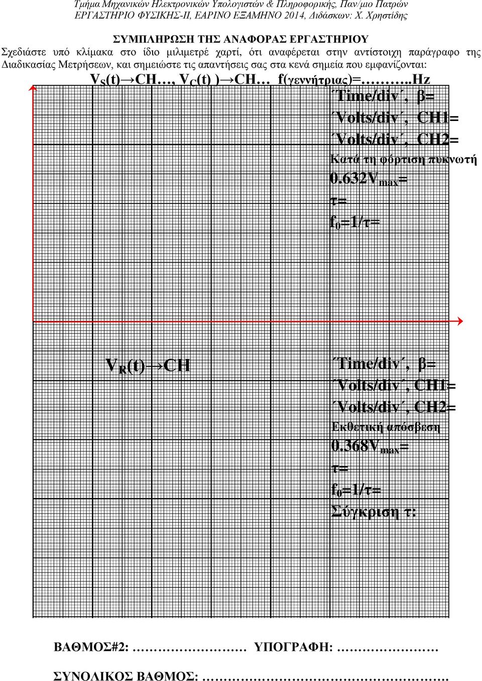 f(γεννήτριας)=..hz Time/div, β= Volts/div, CH1= Volts/div, CH2= Κατά τη φόρτιση πυκνωτή 0.