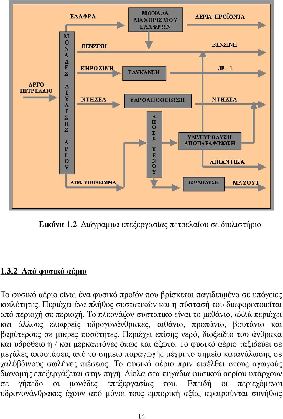 Το πλεονάζον συστατικό είναι το μεθάνιο, αλλά περιέχει και άλλους ελαφρείς υδρογονάνθρακες, αιθάνιο, προπάνιο, βουτάνιο και βαρύτερους σε μικρές ποσότητες.