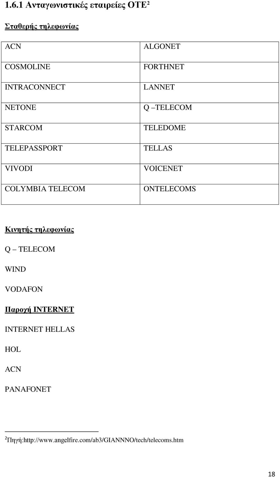 TELLAS VOICENET ONTELECOMS Κινητής τηλεφωνίας Q TELECOM WIND VODAFON Παροχή INTERNET